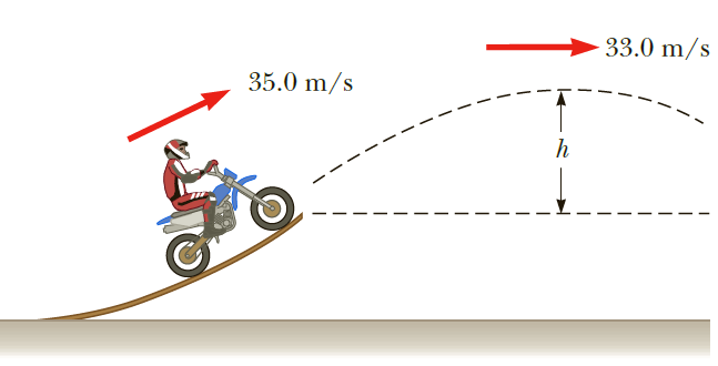 A daredevil on a motorcycle leaves the end of a ramp with a speed of 35.0 m/s as in Figure P5.25. If his speed is 33.0 m/s when he reaches the peak of the path, what is the maximum height that he reaches? Ignore friction and air resistance.Figure P5.25: