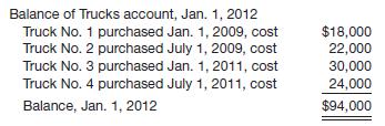 A depreciation schedule for semi-trucks of Ichiro Manufacturing Company was requested by your auditor soon after December 31, 2015, showing the additions, retirements, depreciation, and other data affecting the income of the company in the 4-year period 2012 to 2015, inclusive. The following data were ascertained.

The Accumulated Depreciation&mdash;Trucks account previously adjusted to January 1, 2012, and entered in the ledger, had a balance on that date of $30,200 (depreciation on the four trucks from the respective dates of purchase, based on a 5-year life, no salvage value). No charges had been made against the account before January 1, 2012. Transactions between January 1, 2012, and December 31, 2015, which were recorded in the ledger, are as follows. July 1, 2012 Truck No. 3 was traded for a larger one (No. 5), the agreed purchase price of which was $40,000. Ichiro Mfg. Co. paid the automobile dealer $22,000 cash on the transaction. The entry was a debit to Trucks and a credit to Cash, $22,000. The transaction has commercial substance. Jan. 1, 2013 Truck No. 1 was sold for $3,500 cash; entry debited Cash and credited Trucks, $3,500. July 1, 2014 A new truck (No. 6) was acquired for $42,000 cash and was charged at that amount to the Trucks account. (Assume truck No. 2 was not retired.) July 1, 2014 Truck No. 4 was damaged in a wreck to such an extent that it was sold as junk for $700 cash. Ichiro Mfg. Co. received $2,500 from the insurance company. The entry made by the bookkeeper was a debit to Cash, $3,200, and credits to Miscellaneous Income, $700, and Trucks, $2,500. Entries for depreciation had been made at the close of each year as follows: 2012, $21,000; 2013, $22,500; 2014, $25,050; and 2015, $30,400.

Instructions

(a) For each of the 4 years, compute separately the increase or decrease in net income arising from the company&rsquo;s errors in determining or entering depreciation or in recording transactions affecting trucks, ignoring income tax considerations.

(b) Prepare one compound journal entry as of December 31, 2015, for adjustment of the Trucks account to reflect the correct balances as revealed by your schedule, assuming that the books have not been closed for 2015.