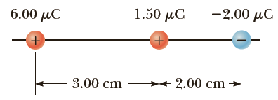 (a) Determine the electric field strength at a point 1.00 cm to the left of the middle charge shown in Figure P15.10.
(b) If a charge of -2.00 μC is placed at this point, what are the magnitude and direction of the force on it?
Figure P15.10: