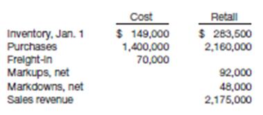 (a) Determine the ending inventory under the conventional retail method for the furniture department of Mayron Department Stores from the following data.

(b) If the results of a physical inventory indicated an inventory at retail of $295,000, what inferences would you draw?