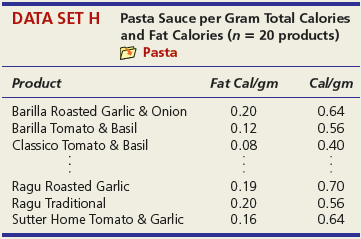 (a) Does the 95 percent confidence interval for the slope include zero? If so, what does this tell you? If not, what does it mean? (b) Do a two-tailed t test for zero slope at α = .05. State the hypotheses, degrees of freedom, and critical value for your test. (c) Interpret the p-value for the slope. (d) Did the sample support your hypothesis about the sign of the slope?
Midterm and Final Exam Scores for Business Statistics Students Fall Semester 2011 (n = 58 students)
Midterm Exam Score ………………………………………………… Final Exam Score
80 ……………………………………………………………………………………………………. 78
87 ……………………………………………………………………………………………………. 85
72 ……………………………………………………………………………………………………. 81
80 ……………………………………………………………………………………………………. 82
68 ……………………………………………………………………………………………………. 70
73 ……………………………………………………………………………………………………. 69