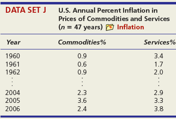 (a) Does the 95 percent confidence interval for the slope include zero? If so, what does this tell you? If not, what does it mean? (b) Do a two-tailed t test for zero slope at α = .05. State the hypotheses, degrees of freedom, and critical value for your test. (c) Interpret the p-value for the slope. (d) Did the sample support your hypothesis about the sign of the slope?
Midterm and Final Exam Scores for Business Statistics Students Fall Semester 2011 (n = 58 students)
Midterm Exam Score ………………………………………………… Final Exam Score
80 ……………………………………………………………………………………………………. 78
87 ……………………………………………………………………………………………………. 85
72 ……………………………………………………………………………………………………. 81
80 ……………………………………………………………………………………………………. 82
68 ……………………………………………………………………………………………………. 70
73 ……………………………………………………………………………………………………. 69