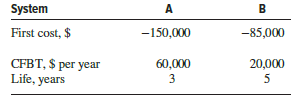 A European candy manufacturing plant manager must select a new irradiation system to ensure the safety of specific ingredients, while being economical. The two alternatives available have the following estimates:
The company is in the 35% tax bracket and assumes classical straight line depreciation for alternative comparisons performed at an after-tax MARR of 6% per year. A salvage value of zero is used when depreciation is calculated; however, System B can be sold after 5 years for an estimated 10% of its first cost. System A has no anticipated salvage value. Determine which is more economical using an AW analysis worked by hand.