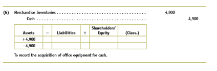 A firm recorded various transactions with the journal entries shown below. Using the notation O/S (overstated), U/S (understated), or No (no effect), indicate the effects on assets, liabilities, and shareholders’ equity of any errors in recording each of these transactions. For example, if a firm recorded the issue of $10,000 of common stock by debiting Cash and crediting Bonds Payable, the effects of the error are shown as follows:
Assets—No
Liabilities—O/S $10,000
Shareholders’ equity—U/S $10,000