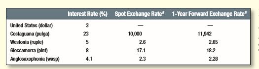 A Ford dealer in the United States may be exposed to a devaluation of the yen if this leads to a cut in the price of Japanese cars. Suppose that the dealer estimates that a 1% decline in the value of the yen would result in a permanent decline of 5% in the dealer’s profits. How should she hedge against this risk, and how should she calculate the size of the hedge position? 

