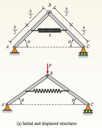 A framework ABC consists of two rigid bars AB and BC, each having a length b (see the first part of the figure part a). The bars have pin connections at A, B, and C and are joined by a spring of stiffness k. The spring is attached at the midpoints of the bars. The framework has a pin support at A and a roller support at C, and the bars are at an angle a to the horizontal.
When a vertical load P is applied at joint B (see the second part of the figure part a) the roller support C moves to the right, the spring is stretched, and the angle of the bars decreases from a to the angle θ.
(a) Determine the angle θ and the increase d in the distance between points A and C. Also find reactions at A and C. (Use the following data: b = 200 mm, k = 3.2 kN/m, α = 45°, and P = 50 N.)
(b) Repeat part (a) if a translational spring k1 = k/2 is added at C and a rotational spring kr = kb2/2 is added at A (see figure part b).