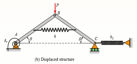 A framework ABC consists of two rigid bars AB and BC, each having a length b (see the first part of the figure part a). The bars have pin connections at A, B, and C and are joined by a spring of stiffness k. The spring is attached at the midpoints of the bars. The framework has a pin support at A and a roller support at C, and the bars are at an angle a to the horizontal.
When a vertical load P is applied at joint B (see the second part of the figure part a) the roller support C moves to the right, the spring is stretched, and the angle of the bars decreases from a to the angle θ.
(a) Determine the angle θ and the increase d in the distance between points A and C. Also find reactions at A and C. (Use the following data: b = 200 mm, k = 3.2 kN/m, α = 45°, and P = 50 N.)
(b) Repeat part (a) if a translational spring k1 = k/2 is added at C and a rotational spring kr = kb2/2 is added at A (see figure part b).