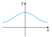 A function is given by a table of values, a graph, a formula, or a verbal description. Determine whether it is one-to-one.