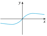 A function is given by a table of values, a graph, a formula, or a verbal description. Determine whether it is one-to-one.