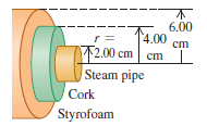 A hollow cylinder has length L, inner radius a, and outer radius b, and the temperatures at the inner and outer surfaces are T2 and T1. (The cylinder could represent an insulated hot-water pipe.) The thermal conductivity of the material of which the cylinder is made is k. Derive an equation for
(a). the total heat current through the walls of the cylinder;
(b). the temperature variation inside the cylinder walls.
(c). Show that the equation for the total heat current reduces to Eq. (17.21) for linear heat flow when the cylinder wall is very thin.
(d). A steam pipe with a radius of 2.00 cm, carrying steam at 140°C, is surrounded by a cylindrical jacket with inner and outer radii 2.00 cm and 4.00 cm and made of a type of cork with thermal conductivity 4.00 × 10-2 W/m ∙ K. This in turn is surrounded by a cylindrical jacket made of a brand of Styrofoam with thermal conductivity 2.70 × 10-2 W/m ∙ K and having inner and outer radii 4.00 cm and 6.00 cm (Fig. P17.115). The outer surface of the Styrofoam has a temperature of 15°C. What is the temperature at a radius of 4.00 cm, where the two insulating layers meet?
(e). What is the total rate of transfer of heat out of a 2.00-m length of pipe?
Figure P17.115: