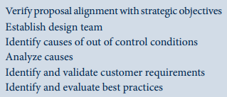 A hospital developed a design process consisting of the following steps: Plan, Design, Measure, Assess, and Improve. Below is a list of specific activities that comprise these five steps in random order. Place the activities in the most appropriate order within the correct step of the design process.