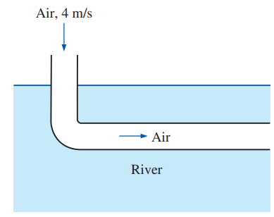 A house built on a riverside is to be cooled in summer by utilizing the cool water of the river. A 20-m-long section of a circular stainless-steel duct of 20 cm diameter passes through the water. Air flows through the underwater section of the duct at 4 m/s at an average temperature of 15°C. For an overall fan efficiency of 62 percent, determine the fan power needed to overcome the flow resistance in this section of the duct.