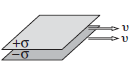 A large parallel-plate capacitor with uniform surface charge σ on the upper plate and σ on the lower is moving with a constant speed v, as shown in Fig. 5.43.
(a) Find the magnetic field between the plates and also above and below them.
(b) Find the magnetic force per unit area on the upper plate, including its direction.
(c) At what speed v would the magnetic force balance the electrical force?15