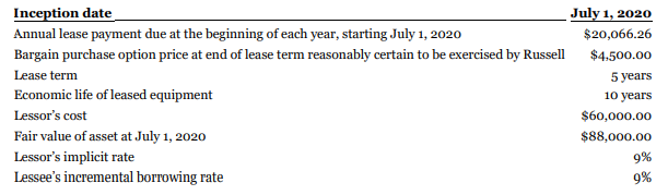 A lease agreement between Hebert Corporation and Russell Corporation is described in E20.3.
Instructions
Provide the following for Hebert Corporation, the lessor, rounding all numbers to the nearest cent.
a. Discuss the nature of the lease.
b. Calculate the amount of gross investment at the inception of the lease.
c. Calculate the amount of net investment at the inception of the lease. Show calculations using any of the following methods:
1. factor tables,
2. a financial calculator, or
3. Excel functions.
d. Prepare a lease amortization schedule using a computer spreadsheet for Hebert Corporation for the fiveyear lease term.
e. Prepare the journal entries to reflect the signing of the lease and to record the receipts and income related to this lease for the years 2020, 2021, and 2022. The lessor’s accounting period ends on December 31, and Hebert Corporation does not use reversing entries.
From E20.3:
The following facts are for a non-cancellable lease agreement between Hebert Corporation and Russell Corporation, a lessee:
The collectibility of the lease payments is reasonably predictable, and there are no important uncertainties about costs that have not yet been incurred by the lessor. The lessee assumes responsibility for all executory costs. Both Russell and Hebert use IFRS 16.