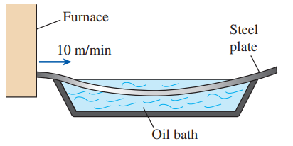A long roll of 1-m-wide and 0.5-cm-thick 1-Mn manganese steel plate (ρ = 7854 kg/m3) coming off a furnace is to be quenched in an oil bath to a specified temperature. If the metal sheet is moving at a steady velocity of 1 0 m/min, determine the mass flow rate of the steel plate through the oil bath.