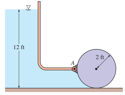 A long, solid cylinder of radius 2 ft hinged at point A is used as an automatic gate, as shown in Fig. P11–21E. When the water level reaches 12 ft, the cylindrical gate opens by turning about the hinge at point A. Determine (a) the hydrostatic force acting on the cylinder and its line of action when the gate opens and (b) the weight of the cylinder per ft length of the cylinder.
