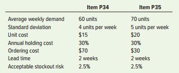 A manager must set up inventory ordering systems for two new production items, P34 and P35. P34 can be ordered at any time, but P35 can be ordered only once every four weeks. The company operates 50 weeks a year, and the weekly usage rates for both items are normally distributed. The manager has gathered the following information about the items.
a. When should the manager reorder each item?
b. Compute the order quantity for P34.
c. Compute the order quantity for P35 if 110 units are on hand at the time the order is placed.