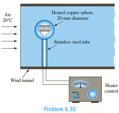 A method for measuring the convection heat transfer from spheres has been proposed. A 20-mm-diameter copper sphere with an embedded electrical heater is to be suspended in a wind tunnel. A thermocouple inside the sphere measures the sphere surface temperature. The sphere is supported in the tunnel by a type 304 stainless steel tube with a 5-mm OD, a 3-mm ID, and 20-cm length. The steel tube is attached to the wind tunnel wall in such a way that no heat is transferred through the wall. For this experiment, examine the magnitude of the correction that must be applied to the sphere heater power to account for conduction along the support tube. The air temperature is 20°C, and the desired range of Reynolds numbers is 103 to 105.