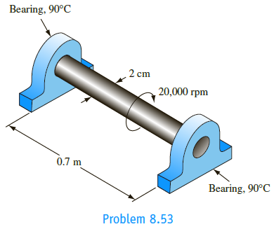 A mild steel (1% carbon), 2-cm-OD shaft rotating in 20°C air at 20,000 rev/min is attached to two bearings
0.7 m apart, as shown below. If the temperature at the bearings is 90°C, determine the temperature distribution along the shaft. (Hint: Show that for the high rotational speeds Eq. (8.44) approaches /