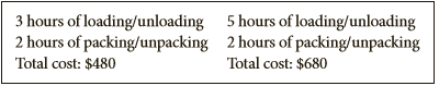 A moving helper company gave Mike these two quotes. Use a system of equations to determine the hourly rates for loading/unloading and packing/ unpacking.