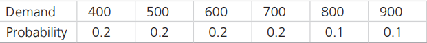 A news vendor wants to decide on the number of magazines to order for the next day. Based on his experience, he believes that demand for the magazine would range from 400–900 based on the following probability distribution table:
Each magazine costs LE 7.00 and is sold for LE 10.00. Any unsold magazine can be returned to the publisher for a partial refund of LE 1.00.
a) Construct the table of conditional profits.
b) How many copies should the news vendor order to maximize the EMV?