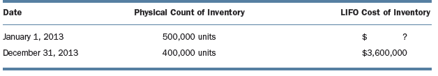 A note to the financial statements of Highland Inc. at December 31, 2013, reads as follows:
Because of the manufacturer’s production problems for our Humdinger Limited line, our inventories were unavoidably reduced. Under the LIFO inventory accounting method currently being used for tax and financial accounting purposes, the net effect of all the inventory changes was to increase pretax income by $1,000,000 over what it would have been had the inventory of Humdinger Limited been maintained at the normal physical levels on hand at the start of the year.
The unit purchase price of the merchandise was $25 per unit during the year. Highland Inc. uses the periodic inventory system. Additional data concerning Highland’s inventory were as follows:
1. What was the unit average cost for the 100,000 units sold from the beginning inventory?
2. What was the reported value for the January 1, 2013, inventory?