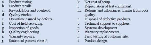 A number of activities that are a part of a company’s quality control system are listed below:

Required:
1. Classify the costs associated with each of these activities into one of the following categories: prevention cost, appraisal cost, internal failure cost, or external failure cost.
2. Which of the four types of costs in (1) above are incurred in an effort to keep poor quality of conformance from occurring? Which of the four types of costs in (1) above are incurred because poor quality of conformance has occurred?

