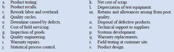 A number of activities that are a part of a company’s quality control system are listed below:

Required:
1. Classify the costs associated with each of these activities into one of the following categories: prevention cost, appraisal cost, internal failure cost, or external failure cost.
2. Which of the four types of costs in (1) above are incurred in an effort to keep poor quality of conformance from occurring? Which of the four types of costs in (1) above are incurred because poor quality of conformance has occurred?

