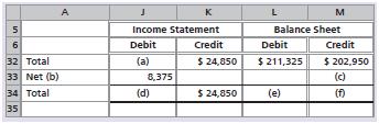 A partial worksheet for Ramey Law Firm is presented below. Solve for the missing information.



