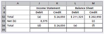 A partial worksheet for Ramey Law Firm is presented below. Solve for the missing information.


