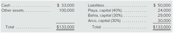 A partnership has the following balance sheet prior to liquidation (partners’ profit and loss ratiosare in parentheses):


During liquidation, other assets are sold for $80,000, liabilities are paid in full, and $15,000 inliquidation expenses are paid. What amount of cash does each partner receive as a result of thisliquidation?
a. Playa, $6,000; Bahia, $4,500; Arco, $4,500.
b. Playa, $10,000; Bahia, $18,500; Arco, $19,500.
c. Playa, $16,000; Bahia, $23,000; Arco, $24,000.
d. Playa, $19,200; Bahia, $14,400; Arco, $14,400.

