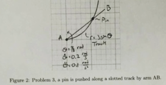 A pin is pushed along a slotted track defined by the function r = 3 sin θ, where r is in units of meters and theta is radians measured positive in the counter-clockwise direction. The pin pushed by an arm AB. When the arm AB is at π/18 rad it is traveling at a counter-clockwise velocity of = +0.2rad/s and counter-clockwise angular acceleration of θ = +0.1rad/s^2 What are the radial and transverse components of the velocity of the pin?
a. What are the radial and transverse components of the acceleration of the pin?
b. What are the radial and transverse components of the acceleration of the pin?