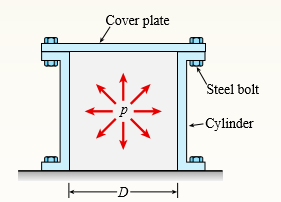 A pressurized circular cylinder has a sealed cover plate fastened with steel bolts (see figure). The pressure p of the gas in the cylinder is 290 psi, the inside diameter D of the cylinder is 10.0 in., and the diameter dB of the bolts is 0.50 in.
If the allowable tensile stress in the bolts is 10,000 psi, find the number n of bolts needed to fasten the cover.