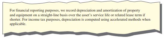 A recent annual report for FedEx includes the following information:


Required:
Explain why FedEx uses different methods of depreciation for financial reporting and tax purposes.


