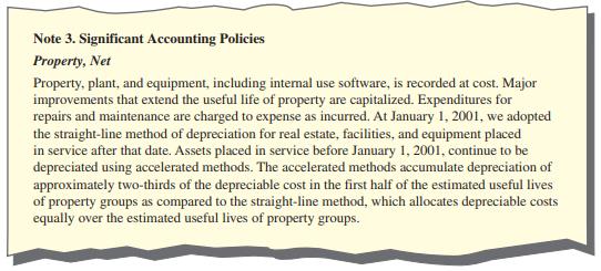A recent annual report for General Motors Corporation contained the following note:
Required:
Why do you think the company changed its depreciation method for real estate, facilities, and equipment placed in service after January 1, 2001, and subsequent years?