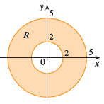 A region R is shown. Decide whether to use polar coordinates or rectangular coordinates and write ∬R f (x, y) dA as an iterated integral, where f is an arbitrary continuous function on R.