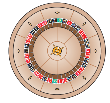 A roulette wheel typically contains slots with numbers 1–36 and slots marked 0 and 00. A ball is spun on the wheel and comes to rest in one of the 38 slots. Eighteen numbers are colored red, and 18 numbers are colored black. The 0 and 00 are colored green. If you bet on one particular number and the ball lands on that number, the house pays off odds of 35 to 1. If you bet on a red number or black number and win, the house pays 1 to 1 (even money).
Determine the expected value of betting $1 on red.