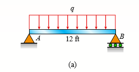 A simply supported wooden I-beam with a 12-ft span supports a distributed load of intensity q = 90 lb/ft over its length (see figure part a). The beam is constructed with a web of Douglas-fir plywood and flanges of pine glued to the web, as shown in the figure part b. The plywood is 3/8 in. thick; the flanges are 2 in. × 2 in. (actual size). The modulus of elasticity for the plywood is 1,600,000 psi and for the pine is 1,200,000 psi.
(a) Calculate the maximum bending stresses in the pine flanges and in the plywood web.
(b) What is qmax if allowable stresses are 1600 psi in the flanges and 1200 psi in the web?
