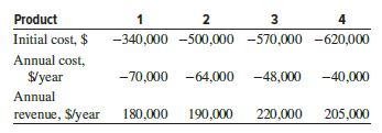 A small manufacturing company could expand its operation by adding new products. Any or all of the products shown below can be added. If the company uses a MARR of 15% per year and a 5-year project period, which products, if any, should the company introduce?