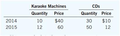 A small nation of ten people idolizes the TV show American Idol. All they produce and consume are karaoke machines and CDs, in the following amounts:


a. Using a method similar to the consumer price index, compute the percentage change in the overall price level. Use 2014 as the base year and fix the basket at 1 karaoke machine and 3 CDs.
b. Using a method similar to the GDP deflator, compute the percentage change in the overall price level. Also use 2014 as the base year.
c. Is the inflation rate in 2015 the same using the two methods? Explain why or why not.

