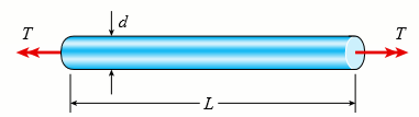 A solid circular bar of steel (G = 11.4 × 106 psi) with length L = 30 in. and diameter d = 1.75 in. is subjected to pure torsion by torques T acting at the ends (see figure).
(a) Calculate the amount of strain energy U stored in the bar when the maximum shear stress is 4500 psi.
(b) From the strain energy, calculate the angle of twist ϕ (in degrees).