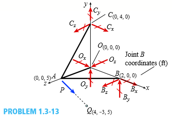 A space truss has three-dimensional pin supports at joints O, B, and C. Load P is applied at joint A and acts toward point Q. Coordinates of all joints are given in feet (see figure).
(a) Find reaction force components Bx, Bz, and Oz.
(b) Find the axial force in truss member AC.