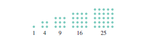 A Square Pattern The ancient Greeks labeled certain numbers as square numbers. The numbers 1, 4, 9, 16, 25, and so on are square numbers.
(a) Determine the next three square numbers.
(b) Describe a procedure to determine the next five square numbers without drawing the figures.
(c) Is 72 a square number? Explain how you determined your answer.