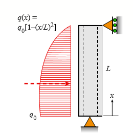 A steel pipe is subjected to a quadratic distributed load over its height with the peak intensity qo at the base (see figure). Assume the following pipe properties and dimensions: height L, outside diameter d = 200 mm, and wall thickness t = 10 mm. Allowable stresses for flexure and shear are σa = 125 MPa and τa = 30 MPa.
(a) If L = 2.6 m, find qo max (kN/m), assuming that allowable flexure and shear stresses in the pipe are not to be exceeded.
(b) If qo = 60 kN/m, find the maximum height Lmax (m) of the pipe if the allowable flexure and shear stresses in the pipe are not to be exceeded.