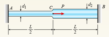 A stepped bar ACB with circular cross sections is held between rigid supports and loaded by an axial force P at mid length (see figure). The diameters for the two parts of the bar are d1 = 20 mm and d2 = 25 mm, and the material is elastoplastic with yield stress σY = 250 MPa.
Determine the plastic load PP.