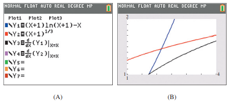 A student reasons that the functions (x) = (x + 1)ln (x + 1) - x and g(x) = (x + 1)1/3 must have the same derivative since she has entered (x), g(x), ′(x), and g′(x) into a graphing calculator, but only three graphs appear (see the figure). Is her reasoning correct? Are ′(x) and g′(x) the same function? Explain.