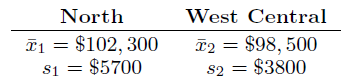 A survey was done with the hope of comparing salaries of chemical plant managers employed in two areas of the country, the northern and west central regions. An independent random sample of 300 plant managers was selected from each of the two regions. These managers were asked their annual salaries. The results are as follows
(a) Construct a 99% confidence interval for μ1 − μ2, the difference in the mean salaries.
(b) What assumption did you make in (a) about the distribution of annual salaries for the two regions? Is the assumption of normality necessary? Why or why not?
(c) What assumption did you make about the two variances? Is the assumption of equality of variances reasonable? Explain!