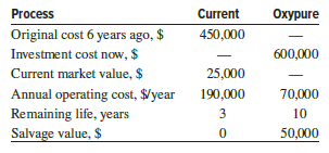 A textile processing company is evaluating whether it should retain the current bleaching process that uses chlorine dioxide or replace it with a proprietary oxypure process. The relevant information for each process is shown. Use an interest rate of 15% per year to perform the replacement study. Additionally, write the PMT functions that display the information necessary to make the decision.