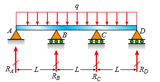 A three-span continuous beam ABCD with three equal spans supports a uniform load of intensity q (see figure).
Determine all reactions of this beam and draw the shear-force and bending-moment diagrams, labeling all critical ordinates.