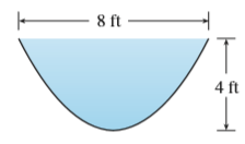 A trough is filled with water and its vertical ends have the shape of the parabolic region in the figure. Find the hydrostatic force on one end of the trough.